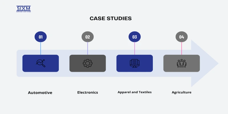  This image is about Case Studies of Mexico Sector Shifts Driving USA Import