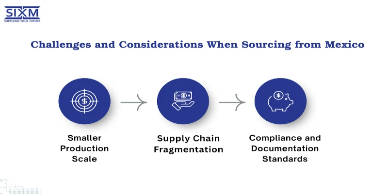  This image is about Challenges and Considerations When Sourcing from Mexico