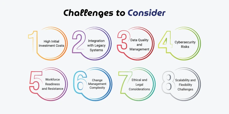  This image is about Challenges to Consider