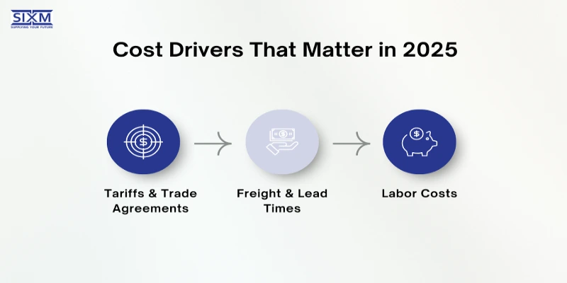  This image is about Cost Drivers That Matter