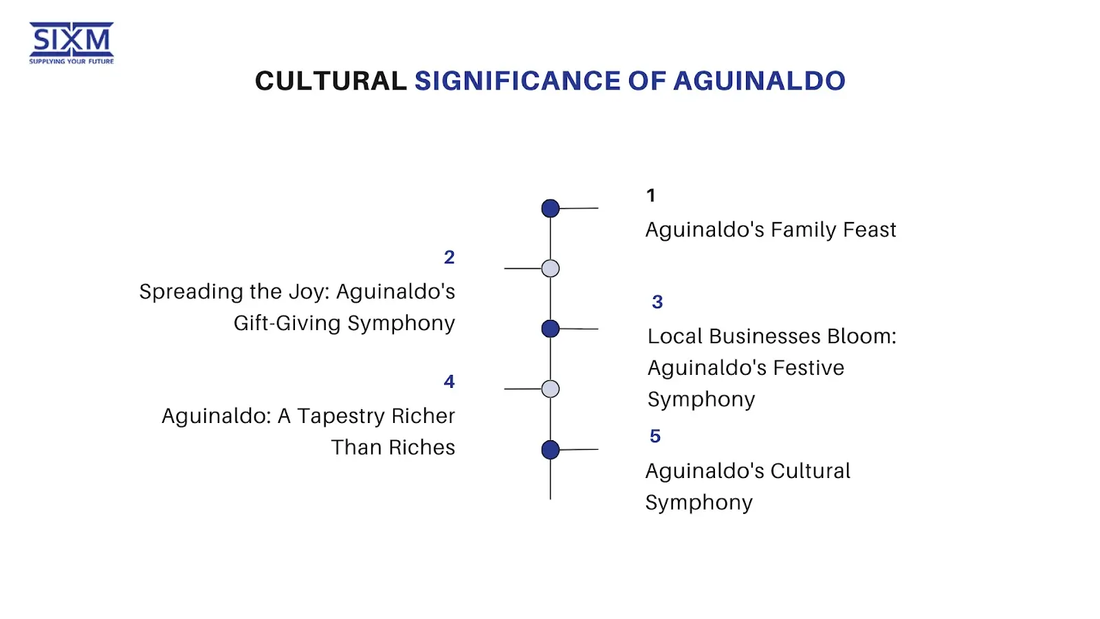 Image About Cultural Significance of Aguinaldo