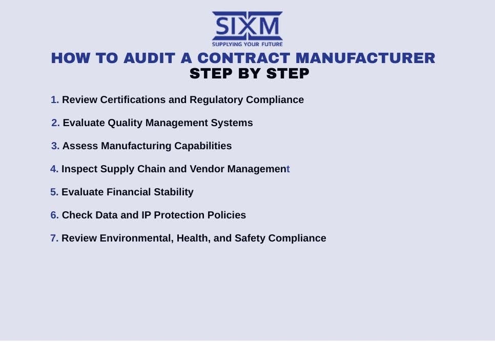  This image is about How to Audit a Contract Manufacturer Step by Step