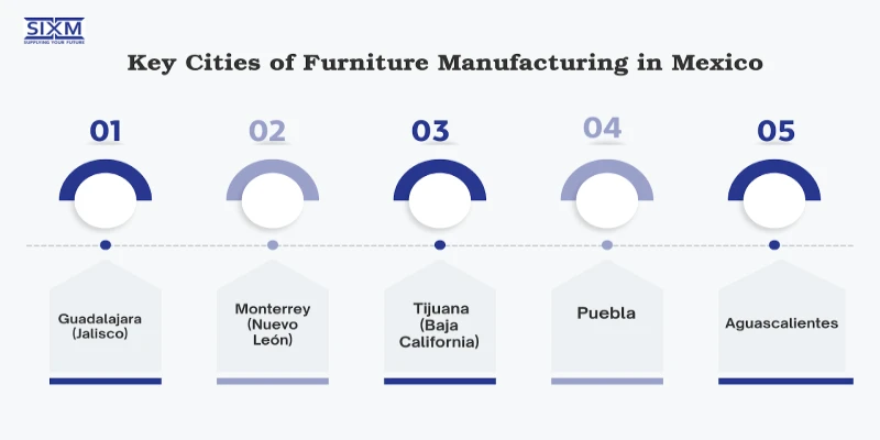  This image is about Key Cities of Furniture Manufacturing in Mexico