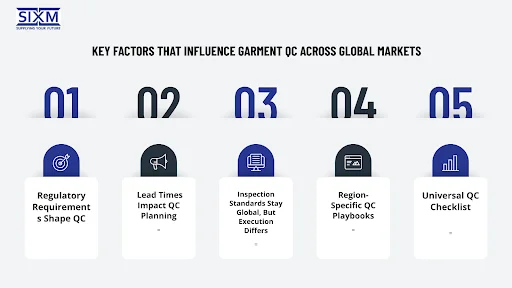 Key factors that influence garment quality control across global markets such as Mexico, China, and other regions