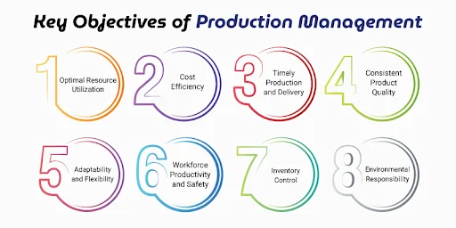 Image about Key Objectives of Production Management