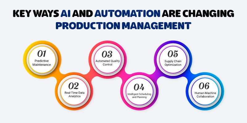  This image is about Key Ways AI and Automation