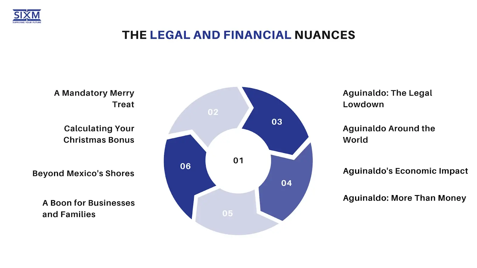 Image About Legal and Financial Nuances