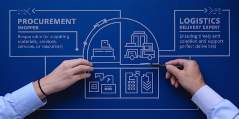  This image is about Procurement vs Logistics