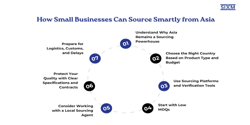  This image is about Small Businesses Can Source Smartly from Asia