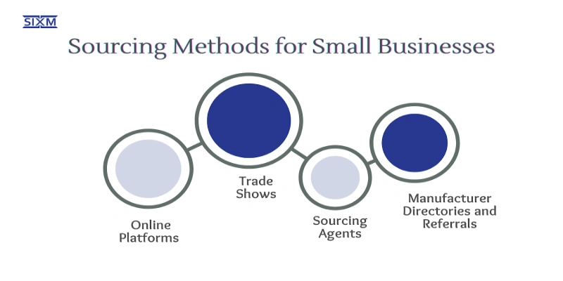  This image is about Sourcing Methods for Small Businesses
