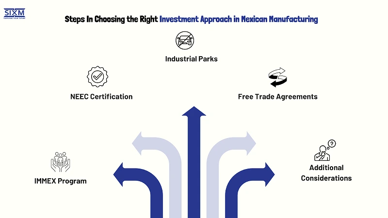 IMAGE ABOUT Right Investment Approach in Mexican Manufacturing