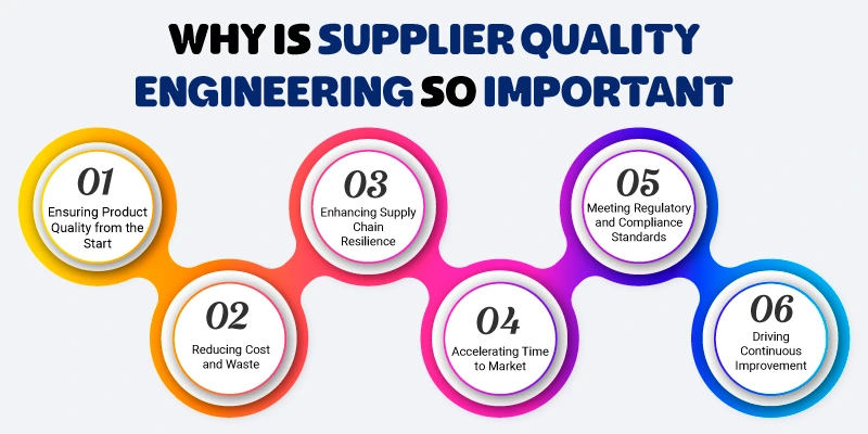  This image is about Why Is Supplier Quality Engineering So Important