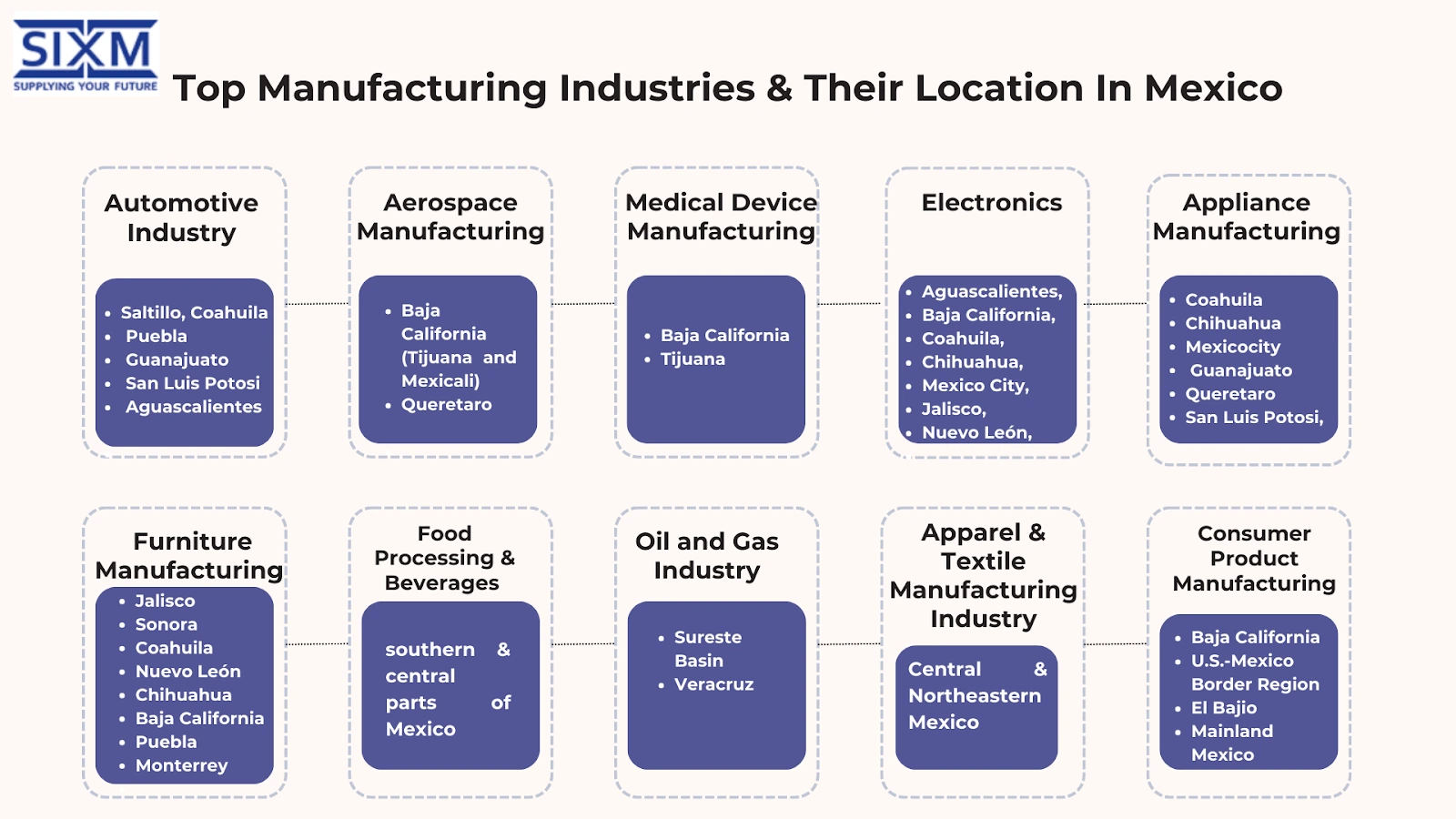 Top Manufacturing industries in Mexico