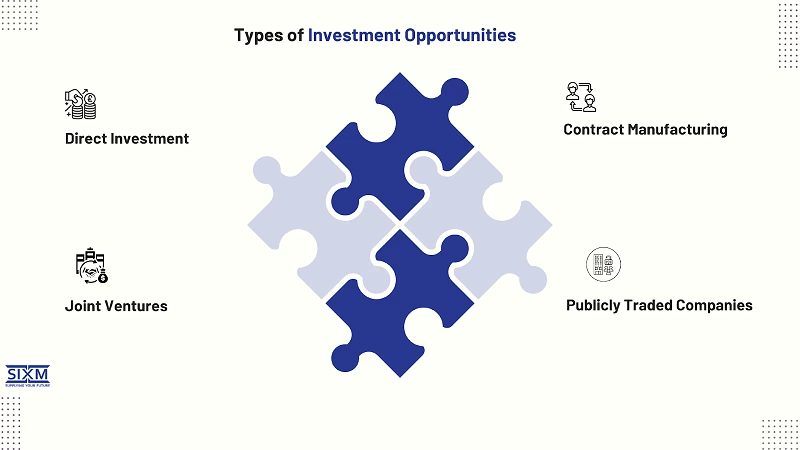 IMAGE ABOUT Types of Investment Opportunities