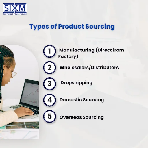 What Are the Different Types of Product Sourcing?