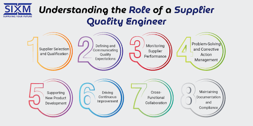 Understanding the Role of a Supplier Quality Engineer